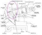 Ellis Hydraulic Feed Control Assembly for 3000 and 4000 Band Saws Part# 5777